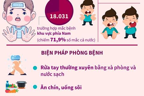  Tin tức - Sự kiện mới