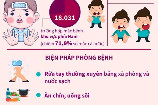  Tin tức - Sự kiện mới