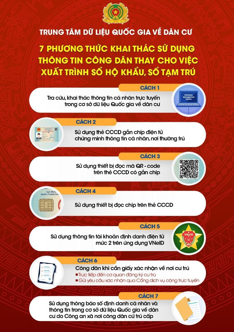 Nguồn: C06, Bộ Công an
